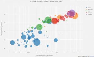 cómo-elegir-la-mejor-gráfica-para-mostrar-datos
