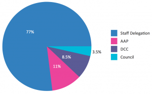 Ejemplo de gráfica circular