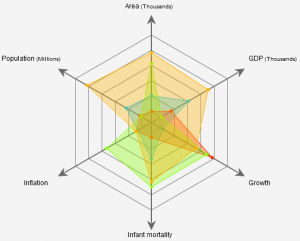 cómo-elegir-la-mejor-gráfica-para-mostrar-datos