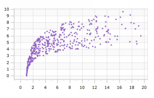 cómo-elegir-la-mejor-gráfica-para-mostrar-datos