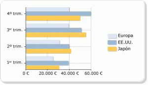 cómo-elegir-la-mejor-gráfica-para-mostrar-datos